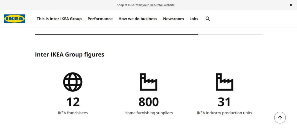 inter.ikea.com sitecore